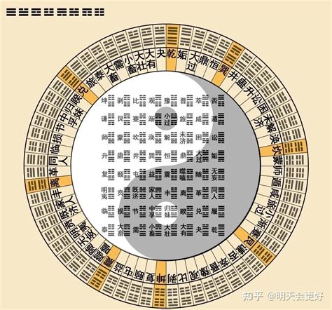 易經六十四卦全圖解|《易经》全文64卦翻译及图解